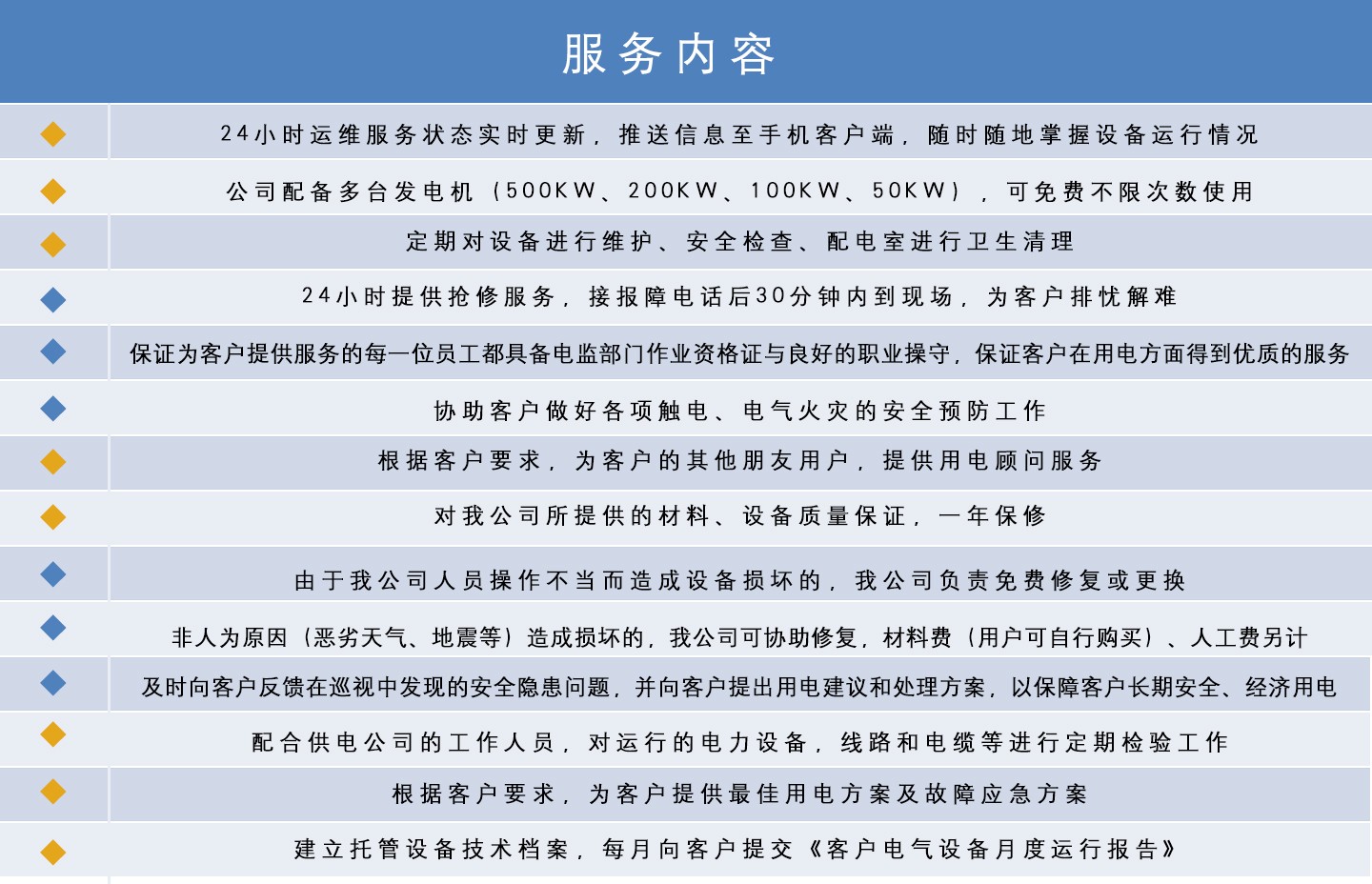 電力托管巡檢服務內容
